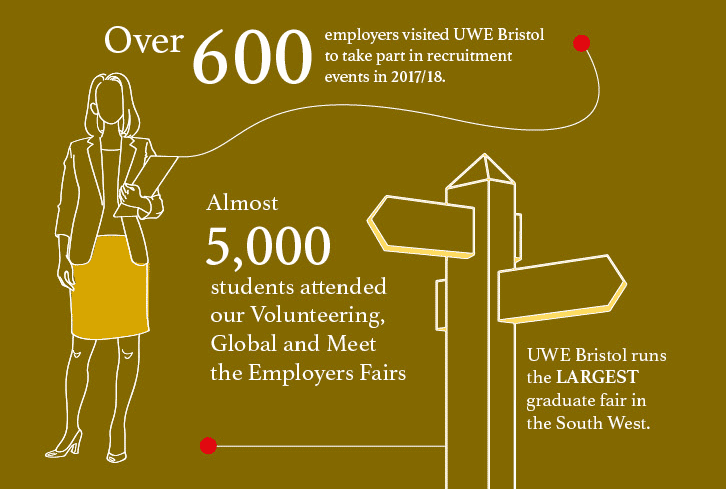 UWE Bristol employability in numbers UWE Bristol employability in numbers