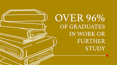 Over 96% in work or further study after 6 months