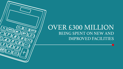Over &pound;300 million spent improving facilities
